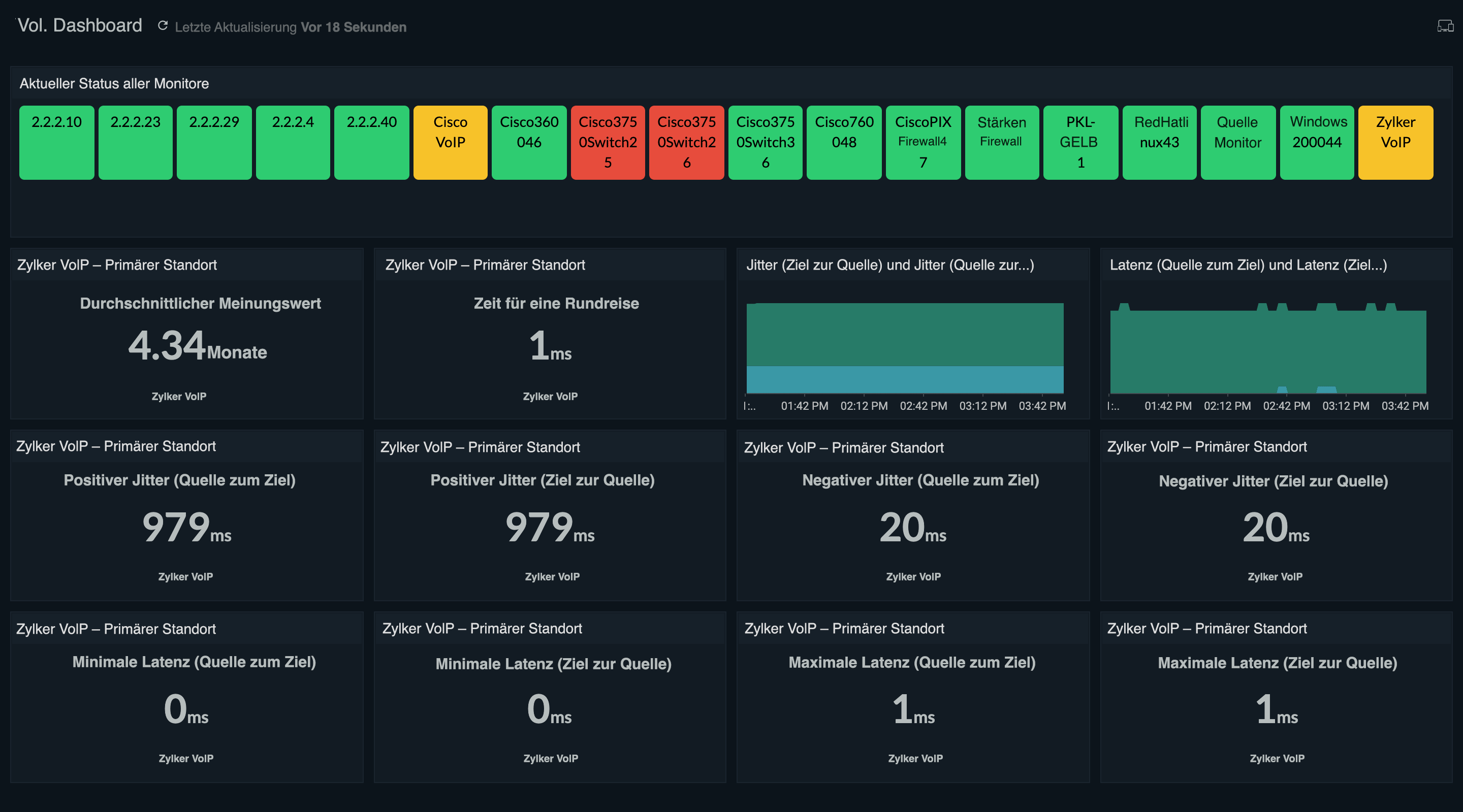 Test VoIP QoS