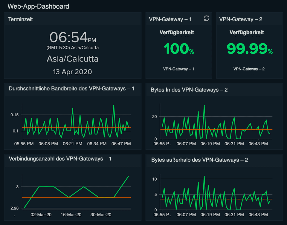 Stay ahead of issues for uninterrupted application performance