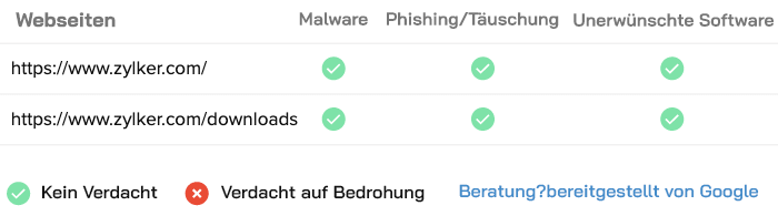 A chart showing unsafe web resource check result for multiple URLs