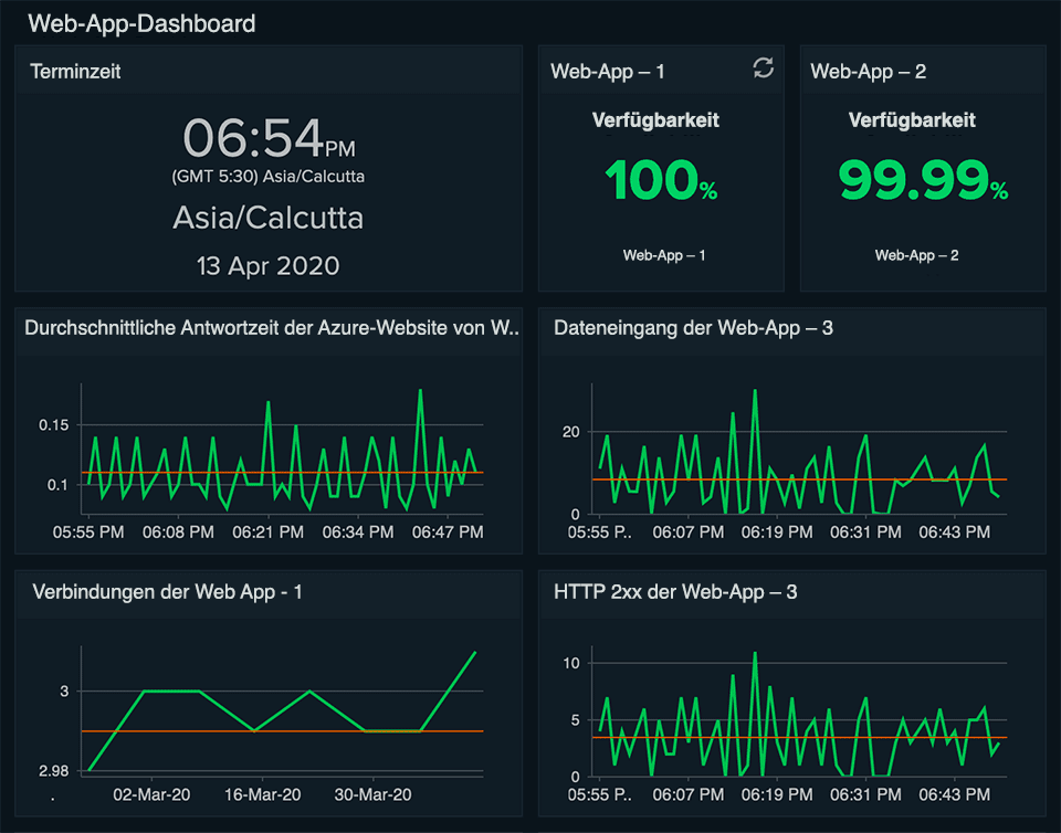 All the infrastructure details in a single view