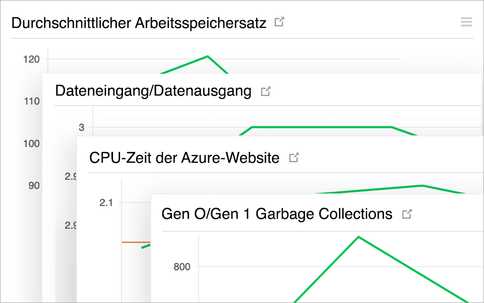  Get actionable insights on Azure Web App performance