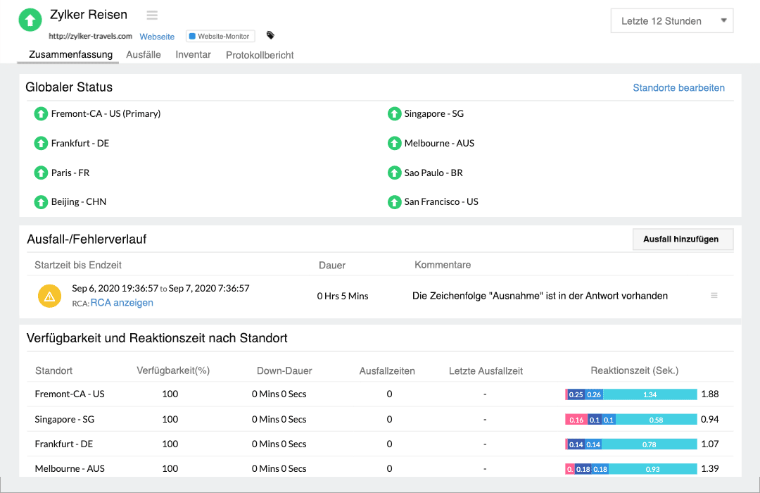 Dashboard displaying availability status of a website from global locations along with response time