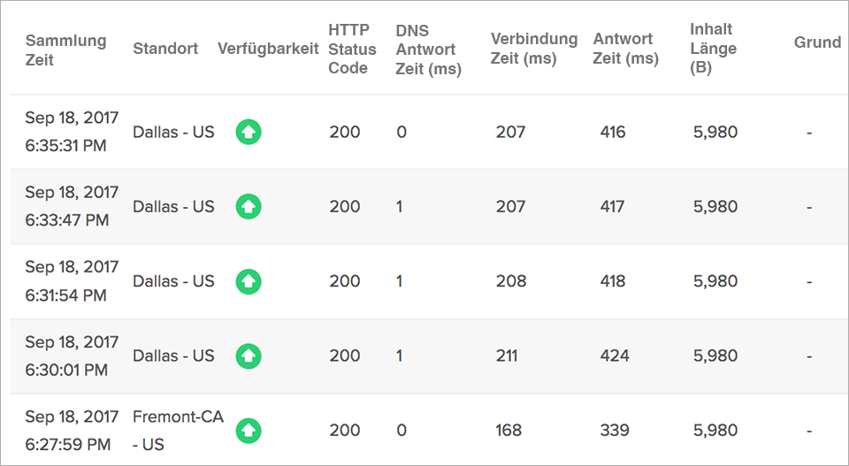 Global Website Uptime Status