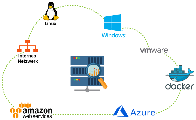 Server Monitoring