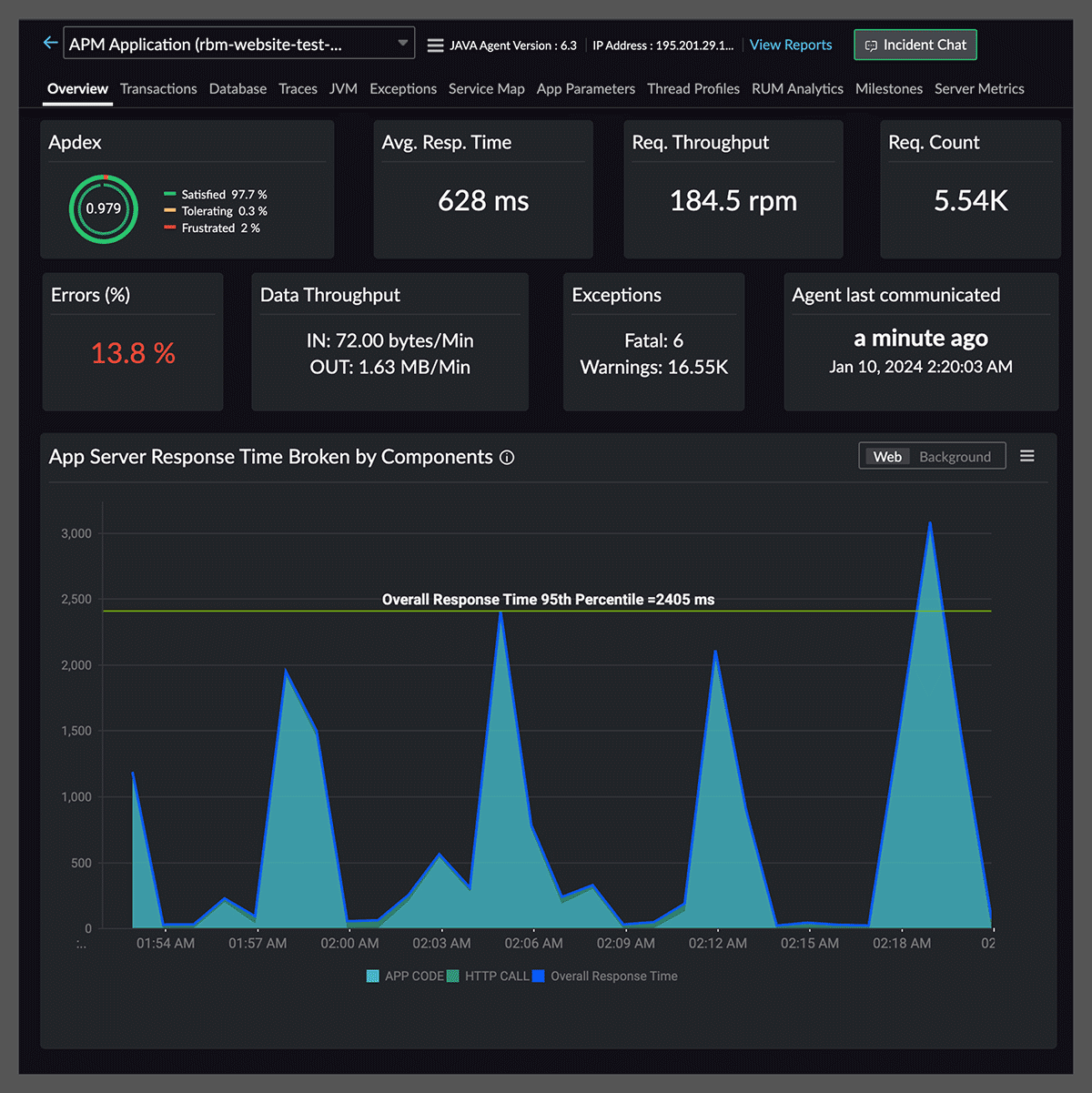 Digital Experience Monitoring Solution