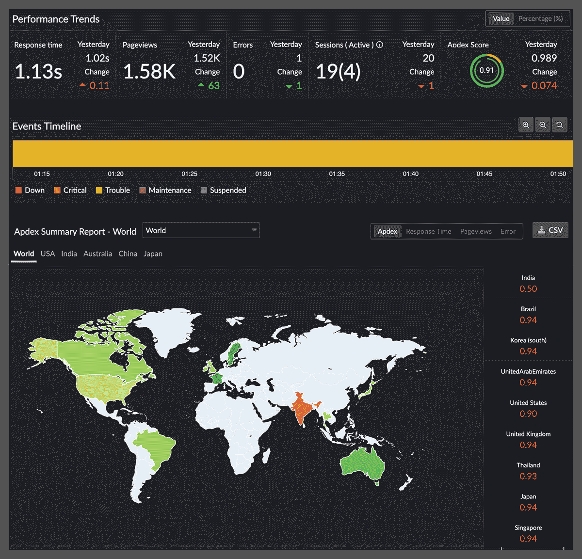 Track user interactions