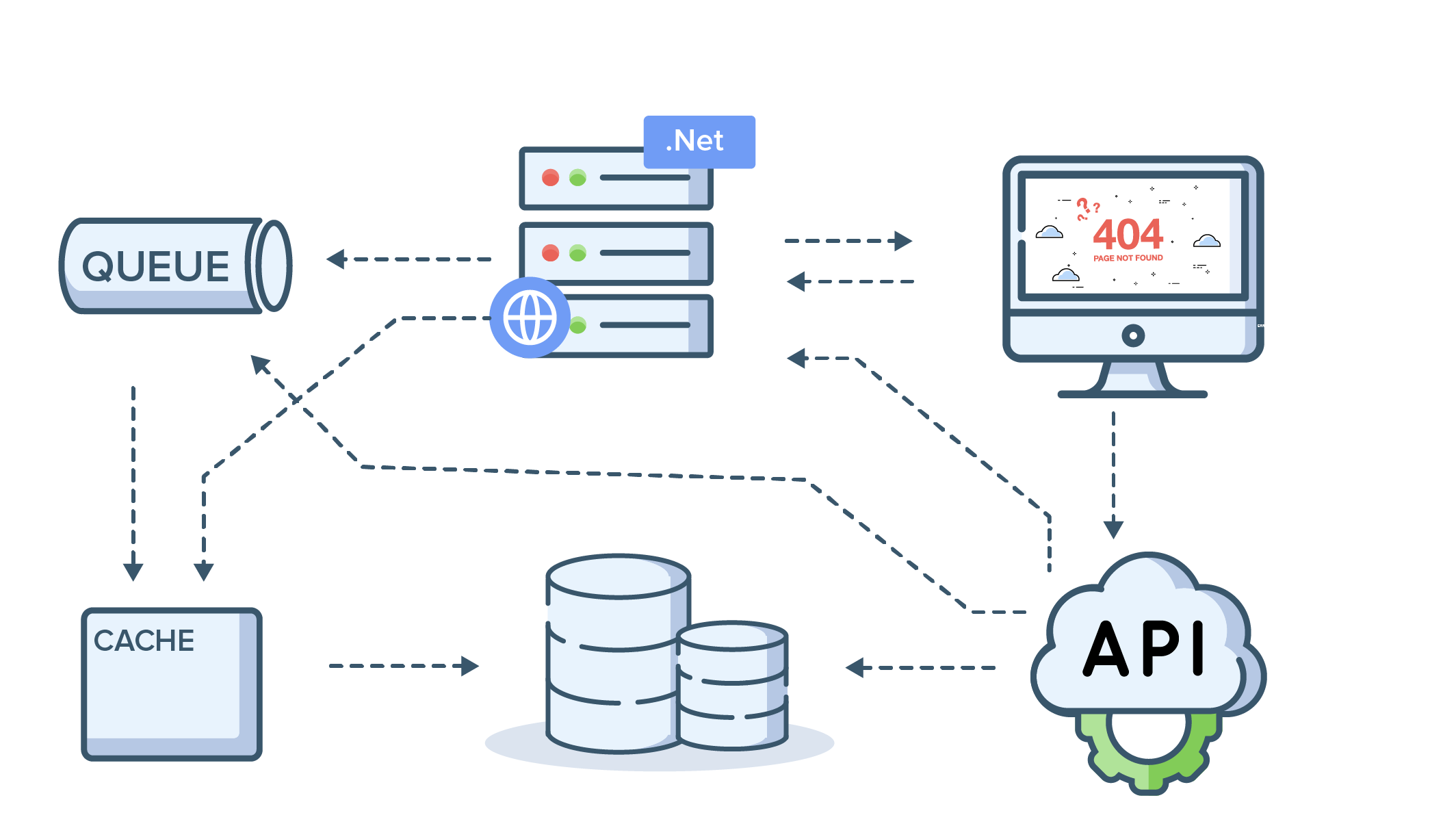 Error in distributed architecture: Site24x7 APM