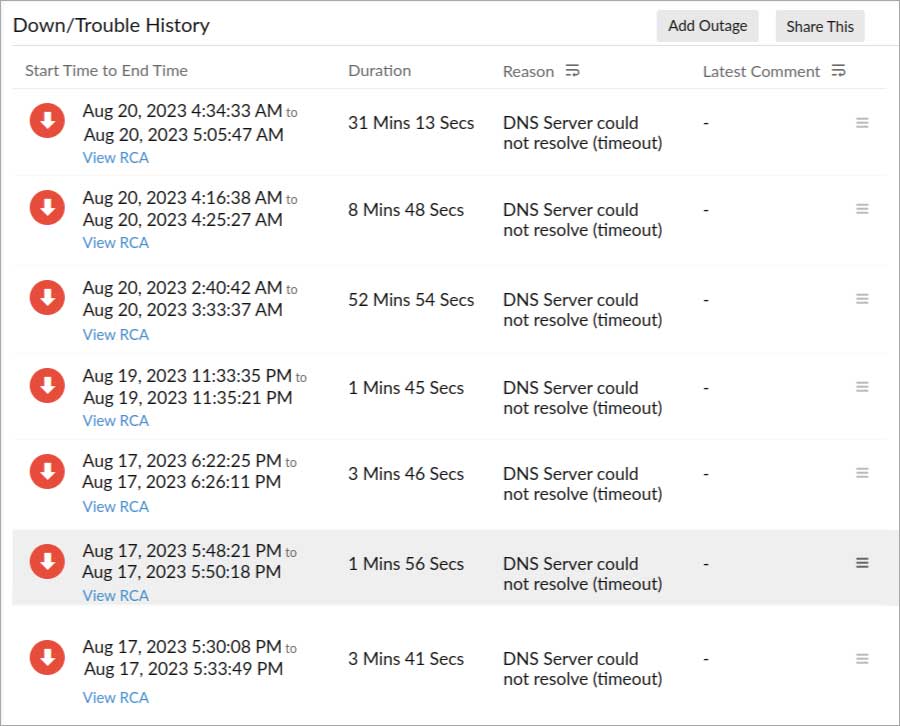 Monitor DNS