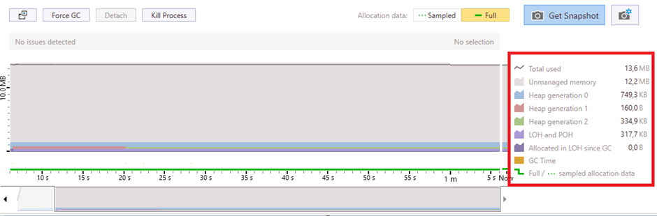 Screenshot of dotMemory while profiling