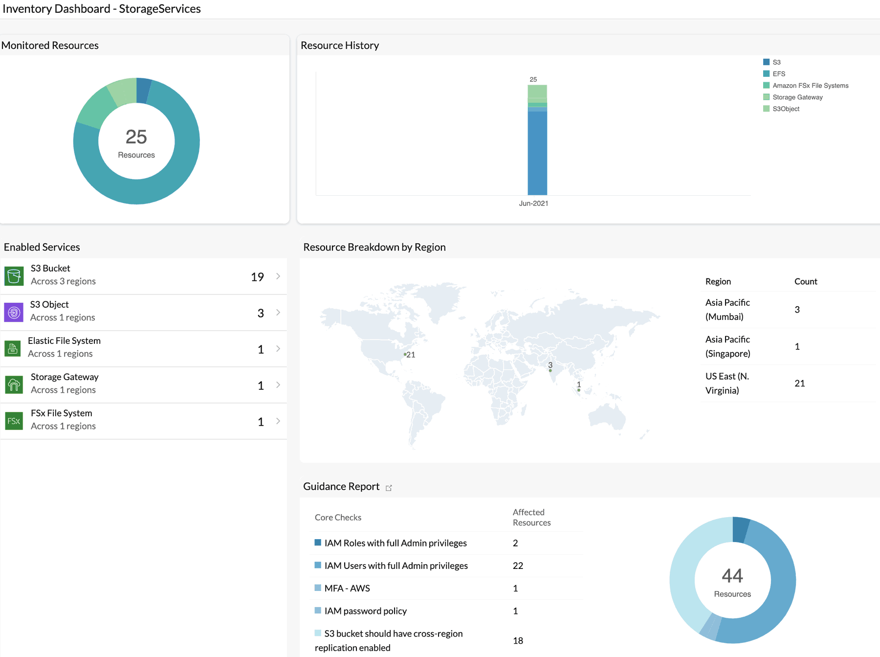 Monitor the storage space across platforms