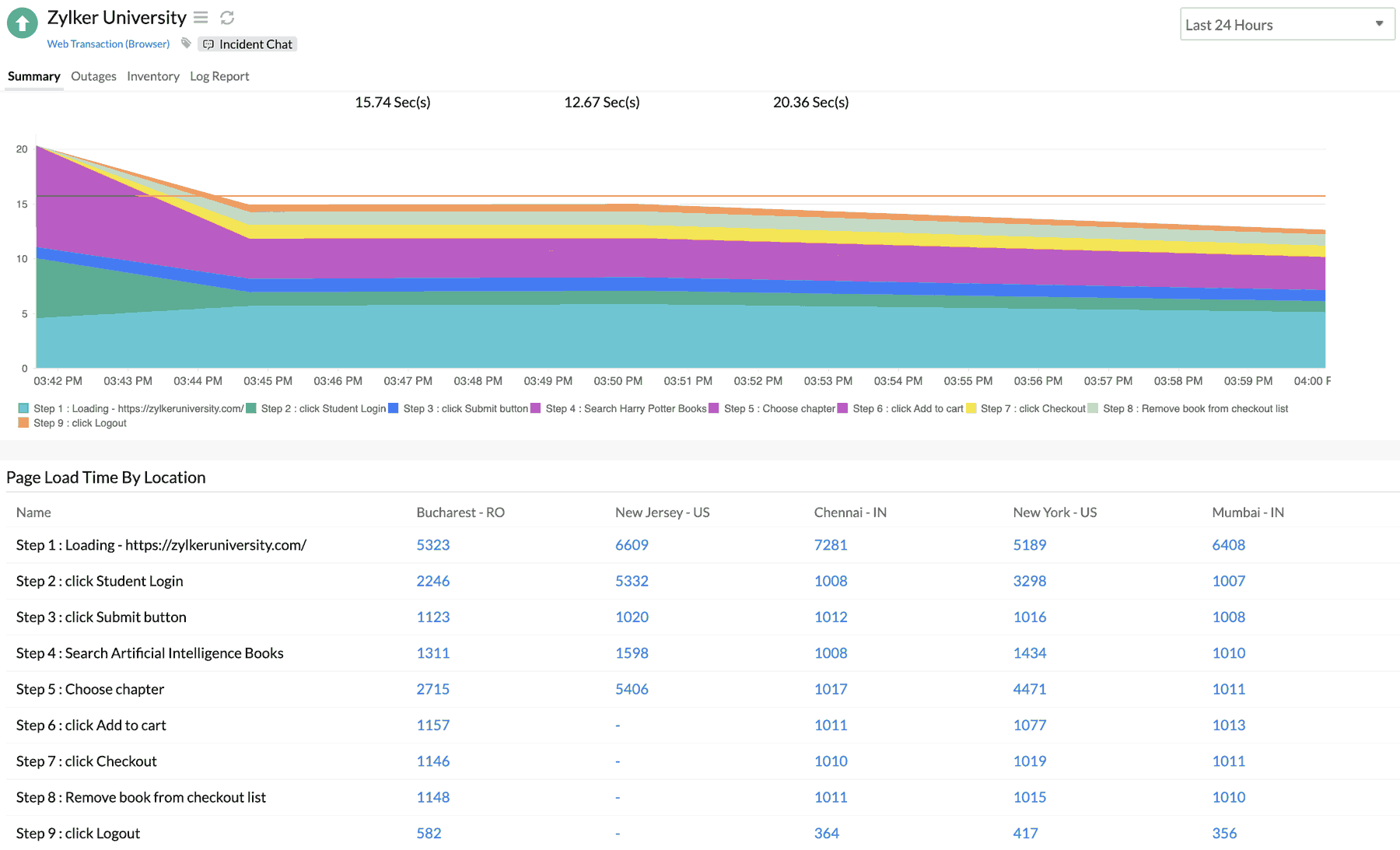 Monitor critical workflows using transaction monitoring