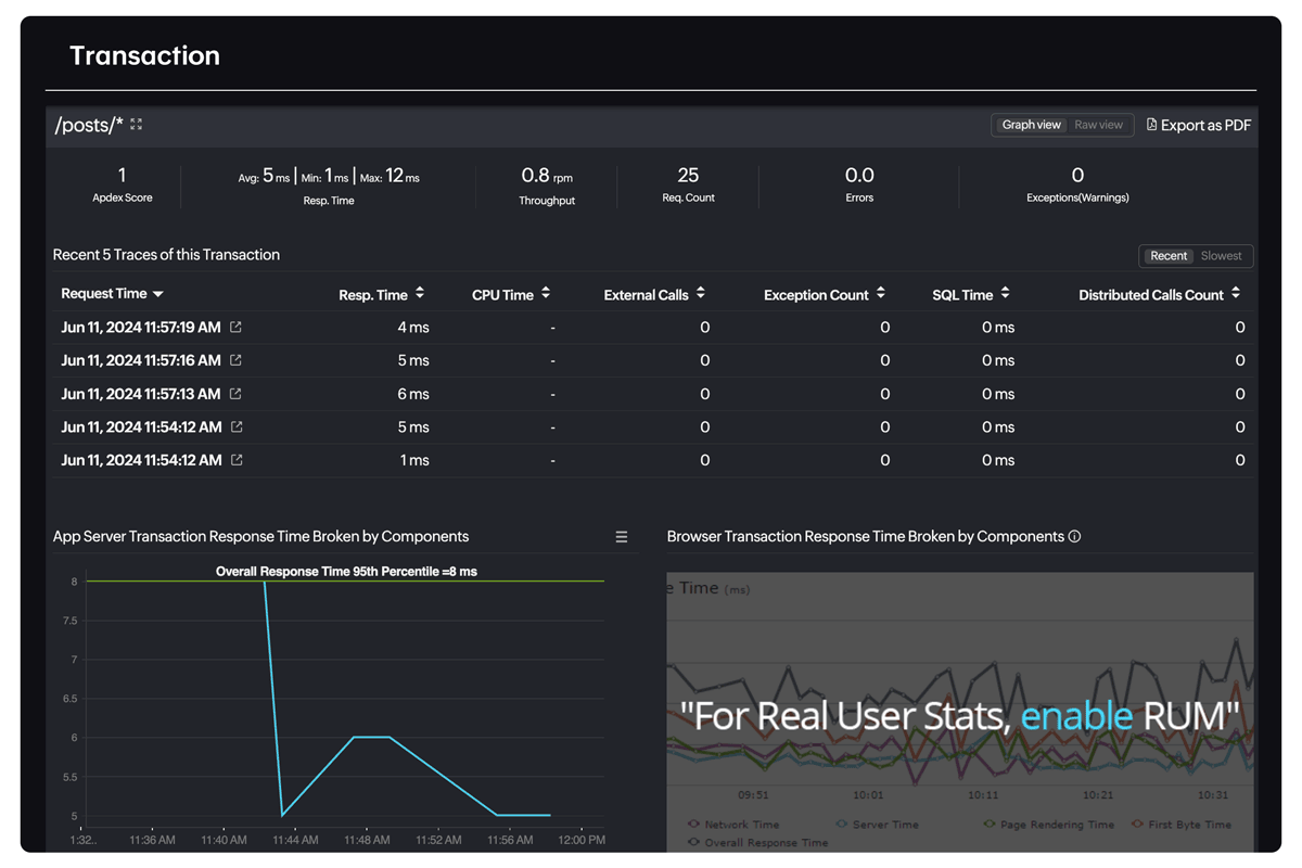 Ruby performance monitoring - Site24x7