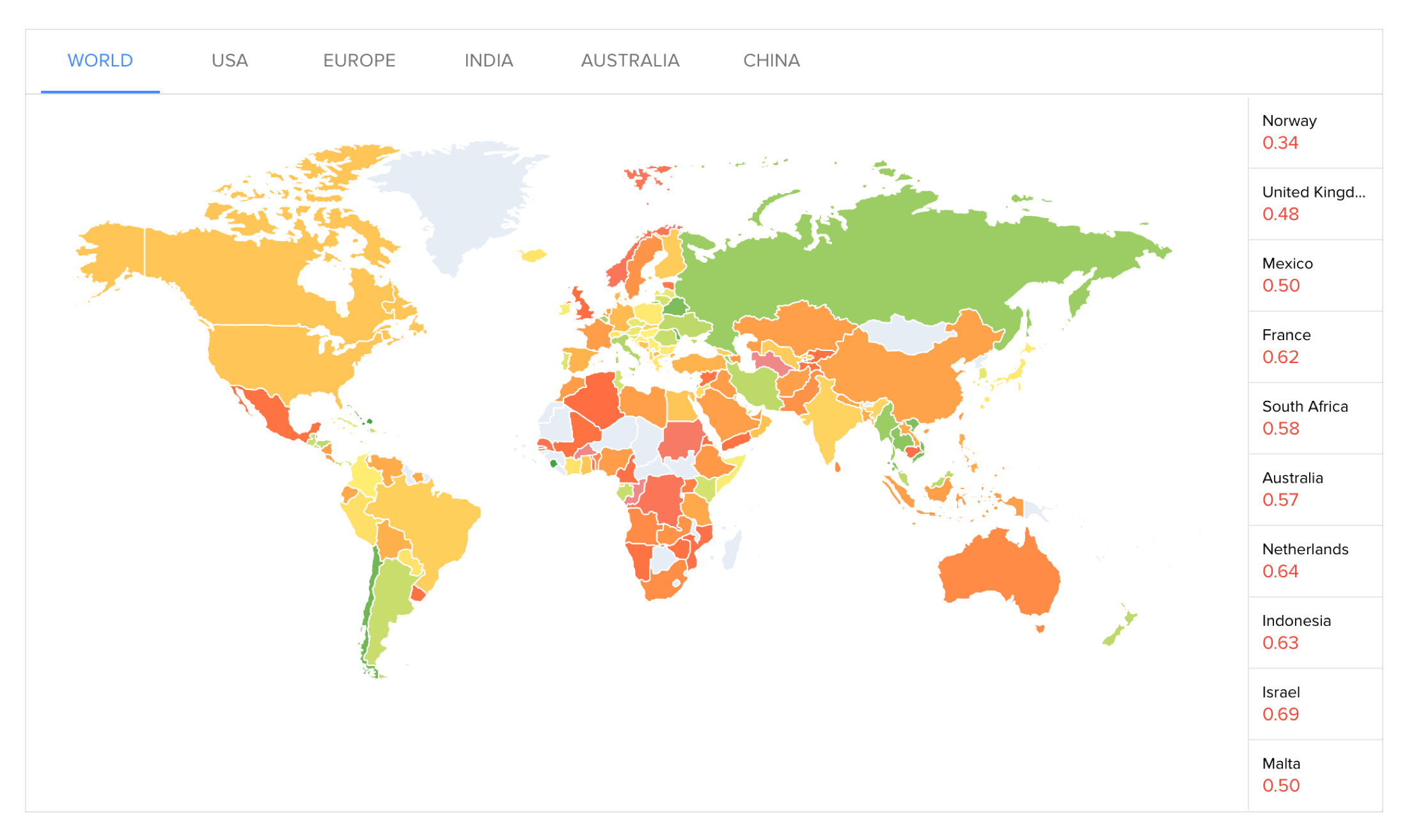 End-user experience scores plotted on a global map