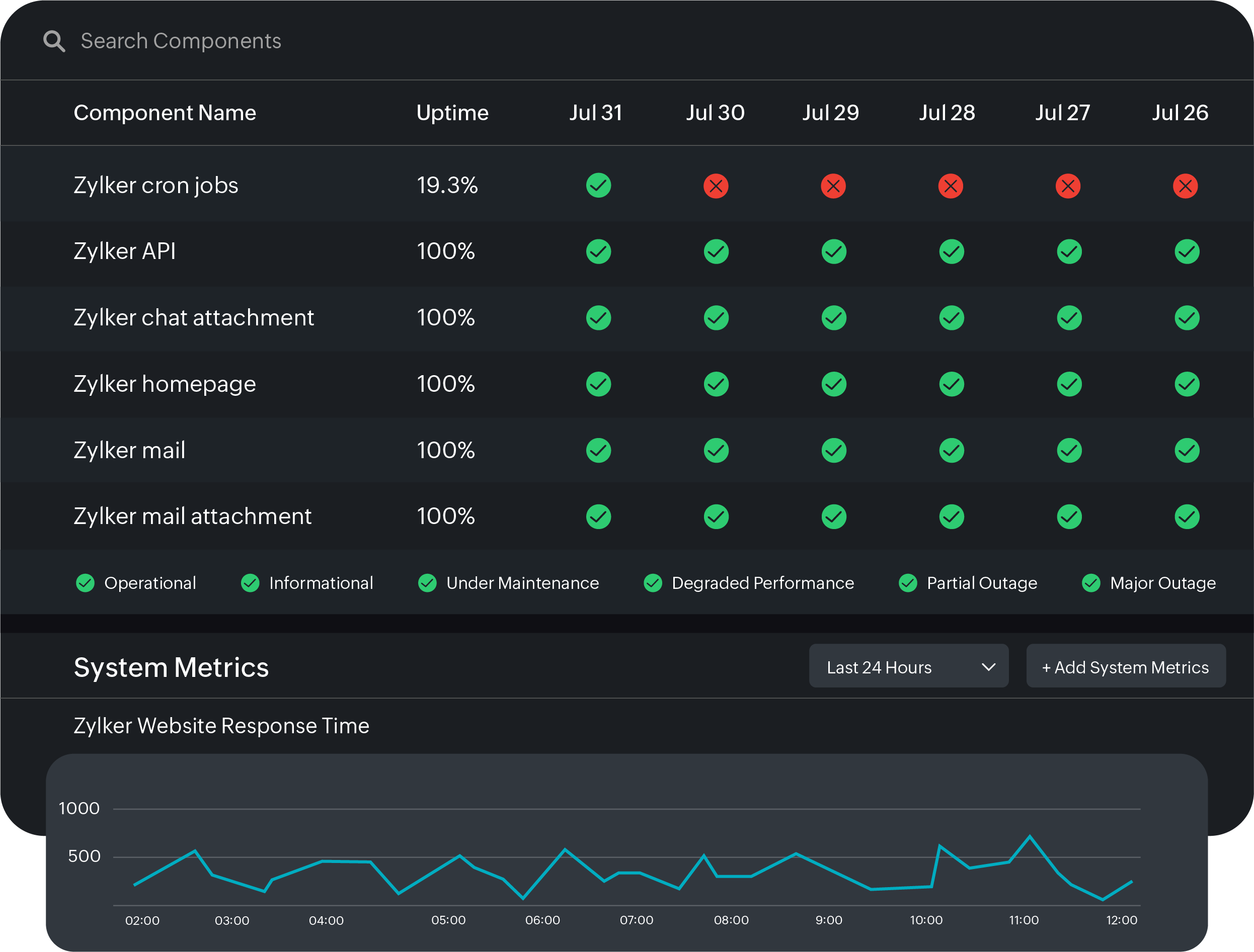 Troubleshoot JBoss-hosted applications' memory issues with Site24x7's APM Insight heap dump trends.