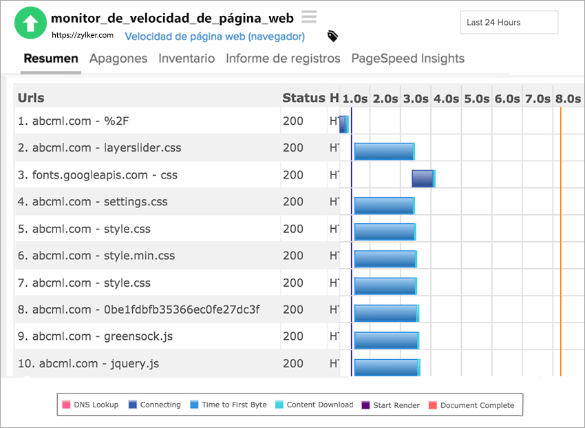 Analyze individual webpage components.