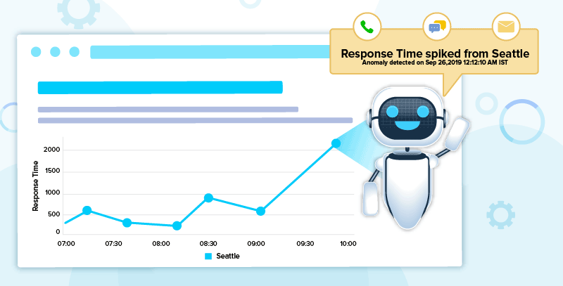 Dashboards