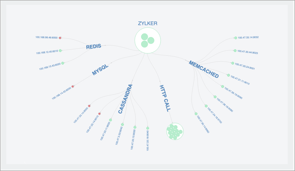 Application Topology Map