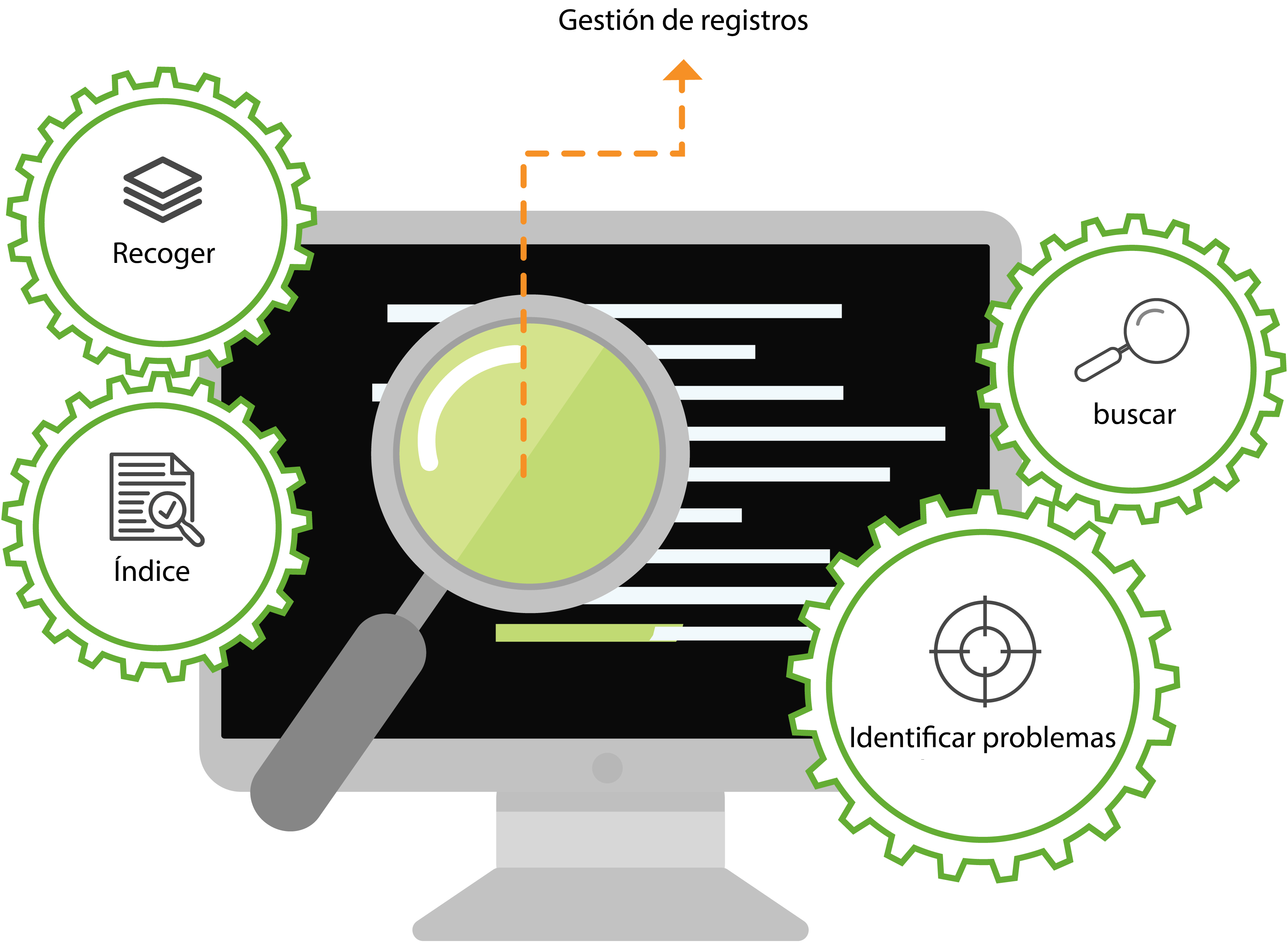 Cloud Log Management