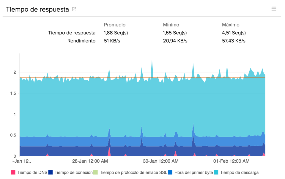 Monitor internet services.