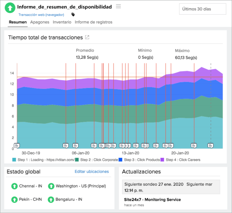 Measure multi-step user interactions.