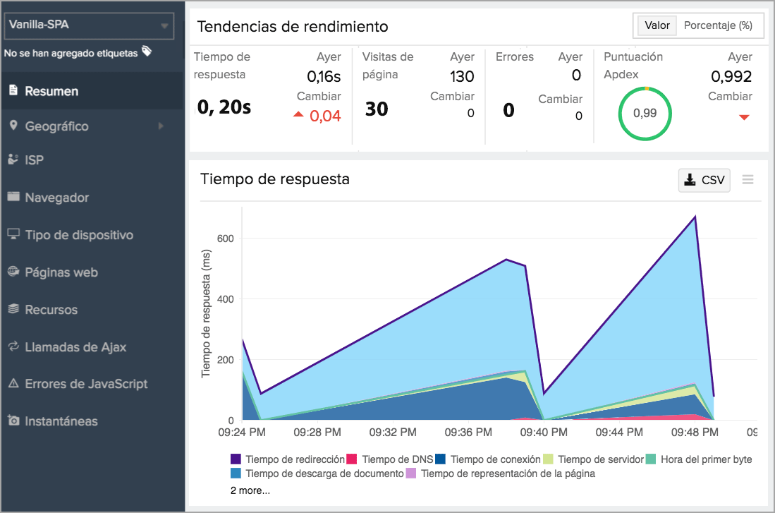 Real User Monitoring (RUM).