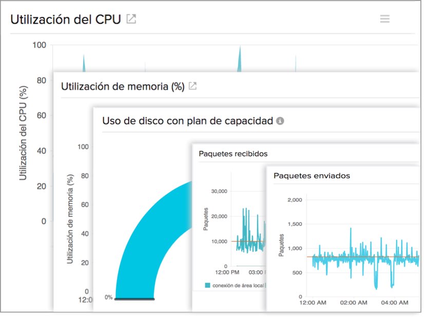 Server Performance Metrics