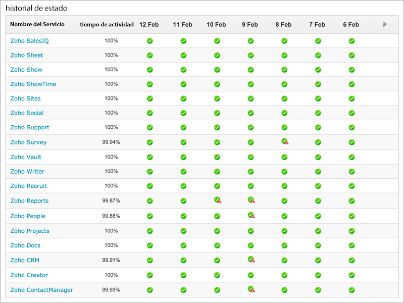 Public status pages.