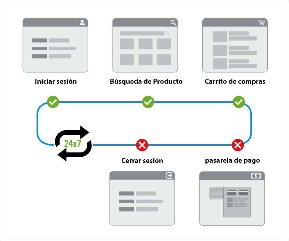 Transaction sequence