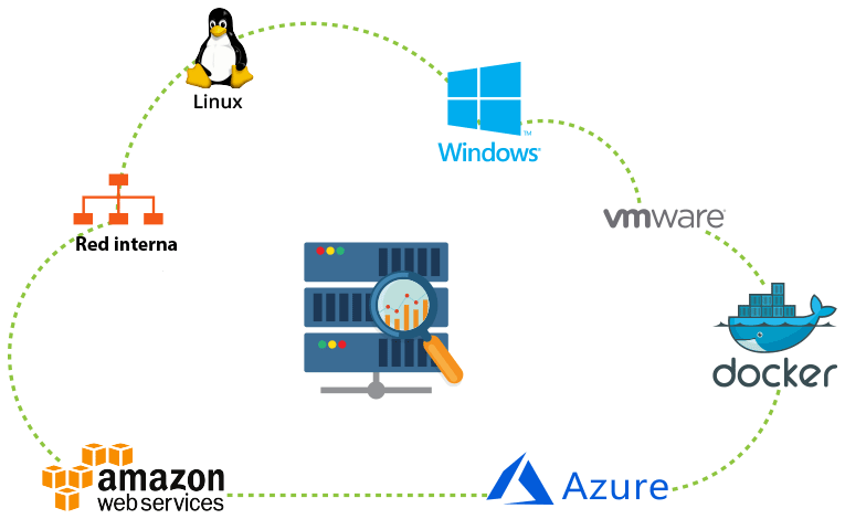 Monitor your entire server stack