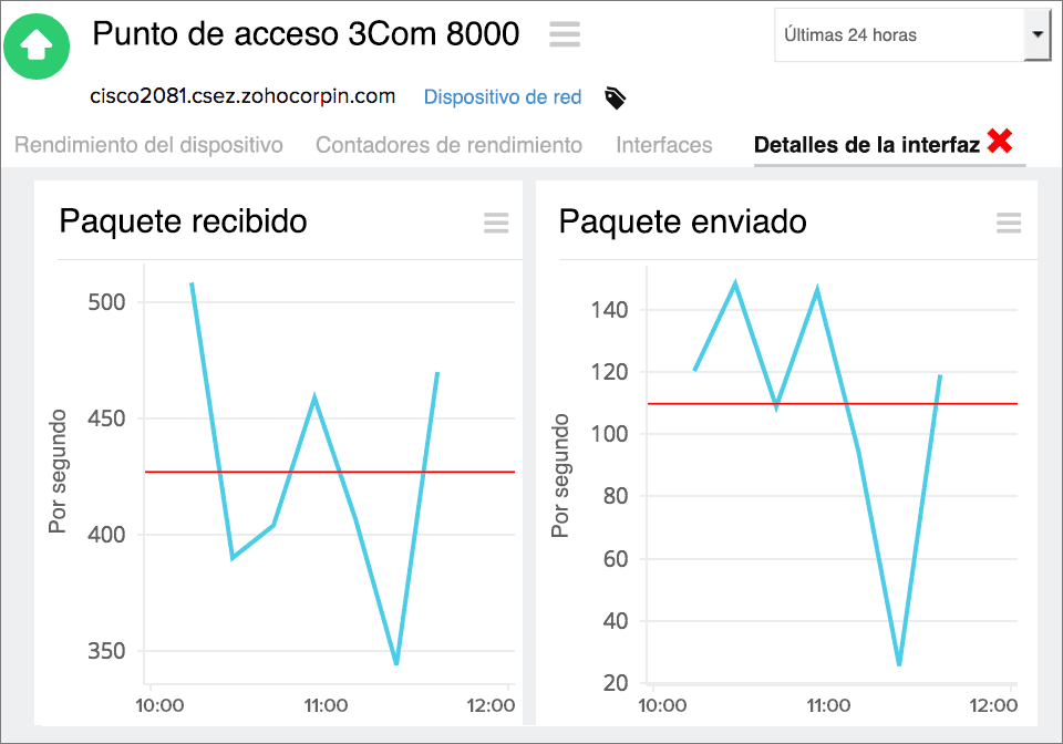 3Com Network Monitoring Tool