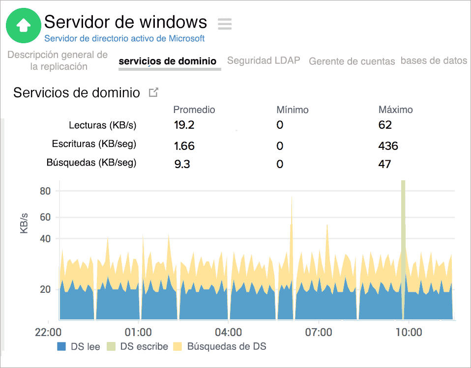  Active Directory Domain Services