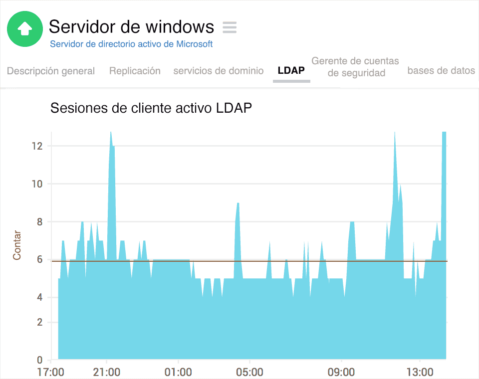 Active Directory LDAP sessions