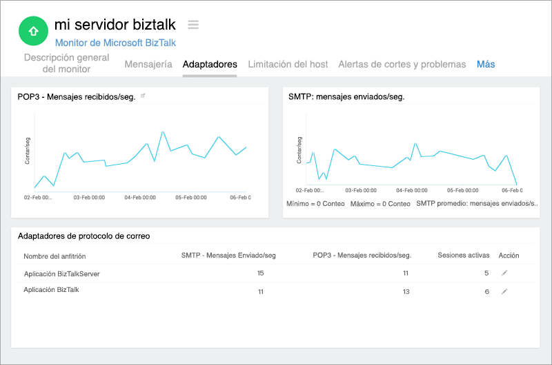 BizTalk Adapters