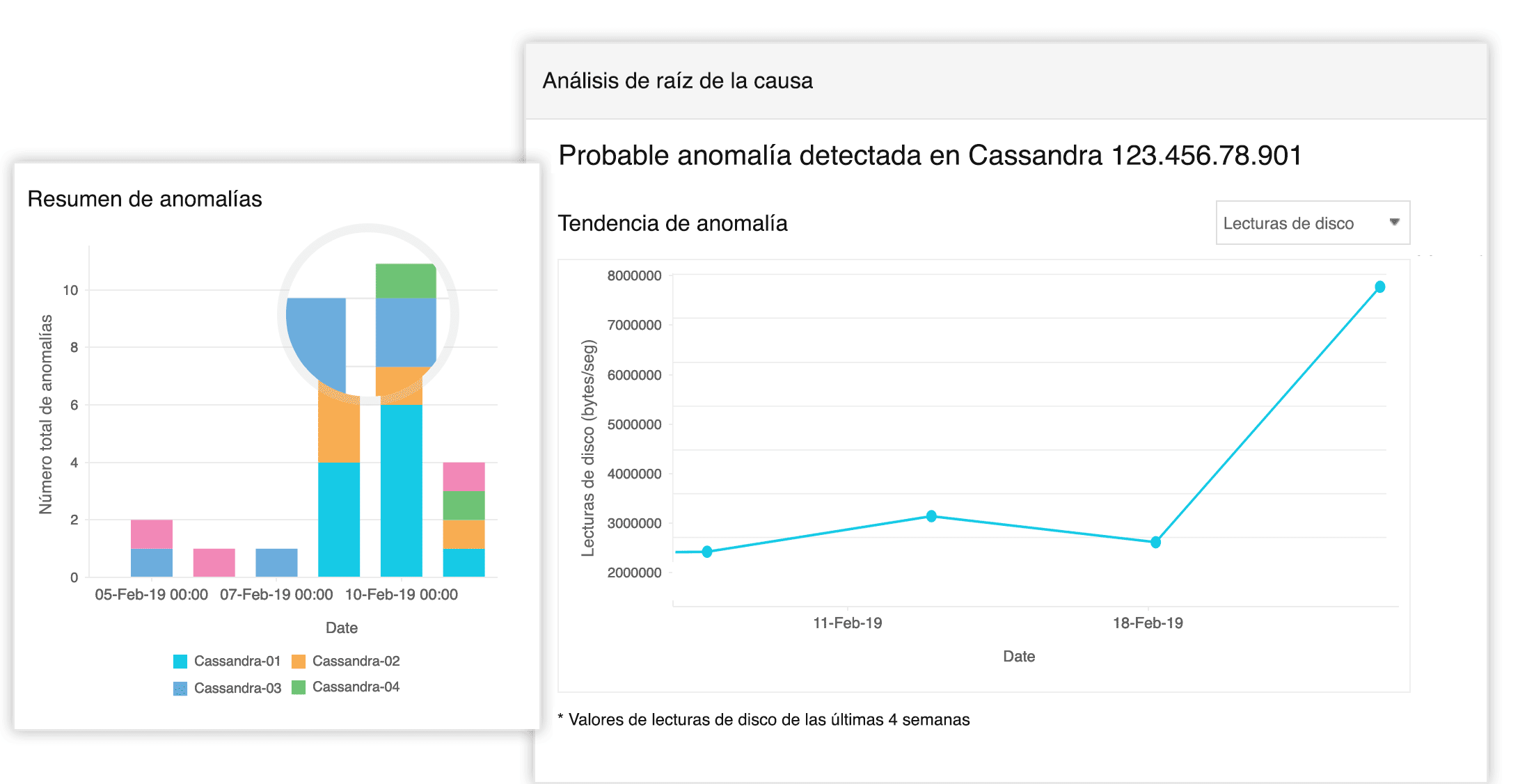 AWS EC2 Performance Monitoring - Site24x7