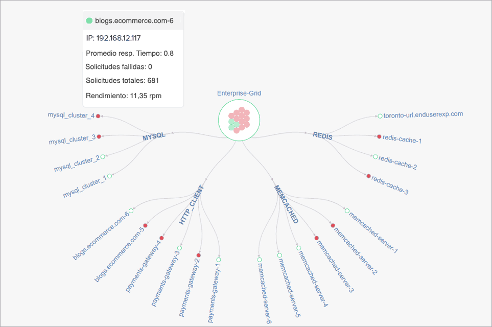 Overview of Performance Metrics