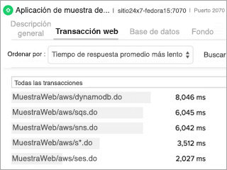  AWS Components