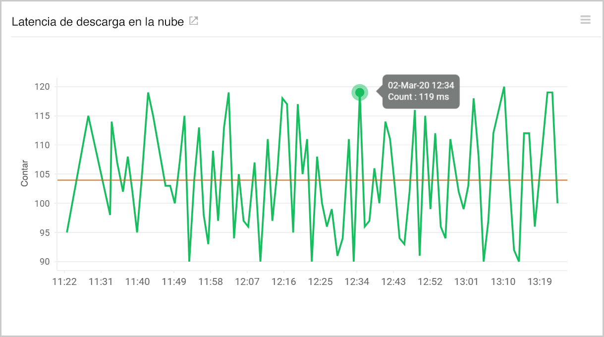 Cloud download latency by monitoring the AWS storage gateway