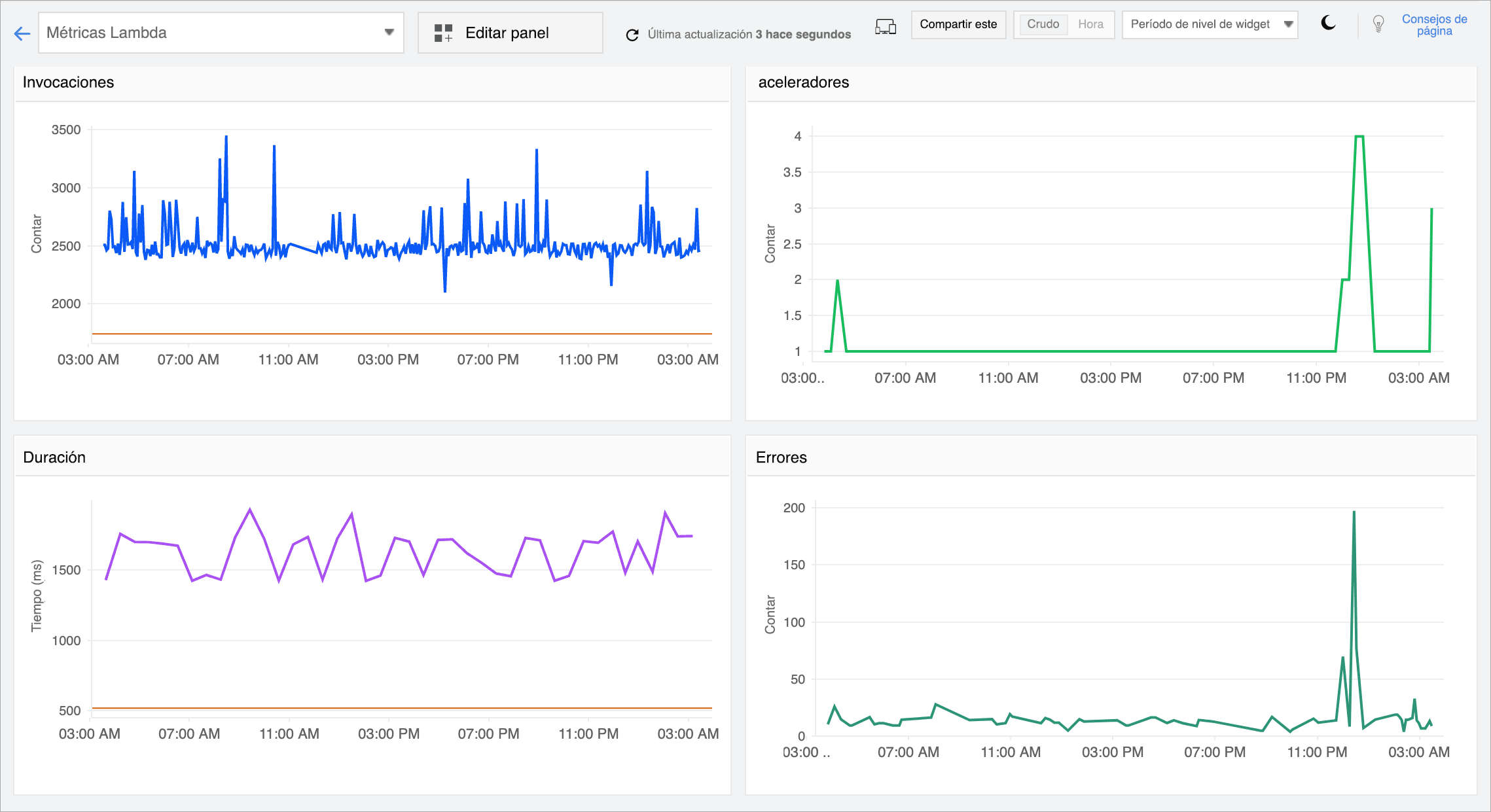 Get insights into your serverless Lambda environment