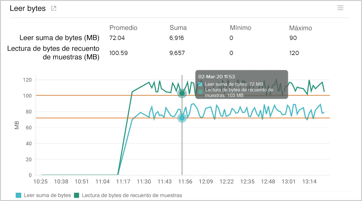 Read bytes in AWS storage gateway