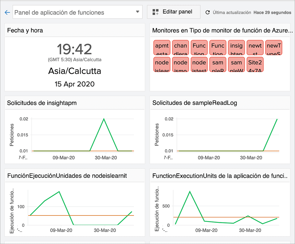  Get real-time visibility and set automatic alerting 