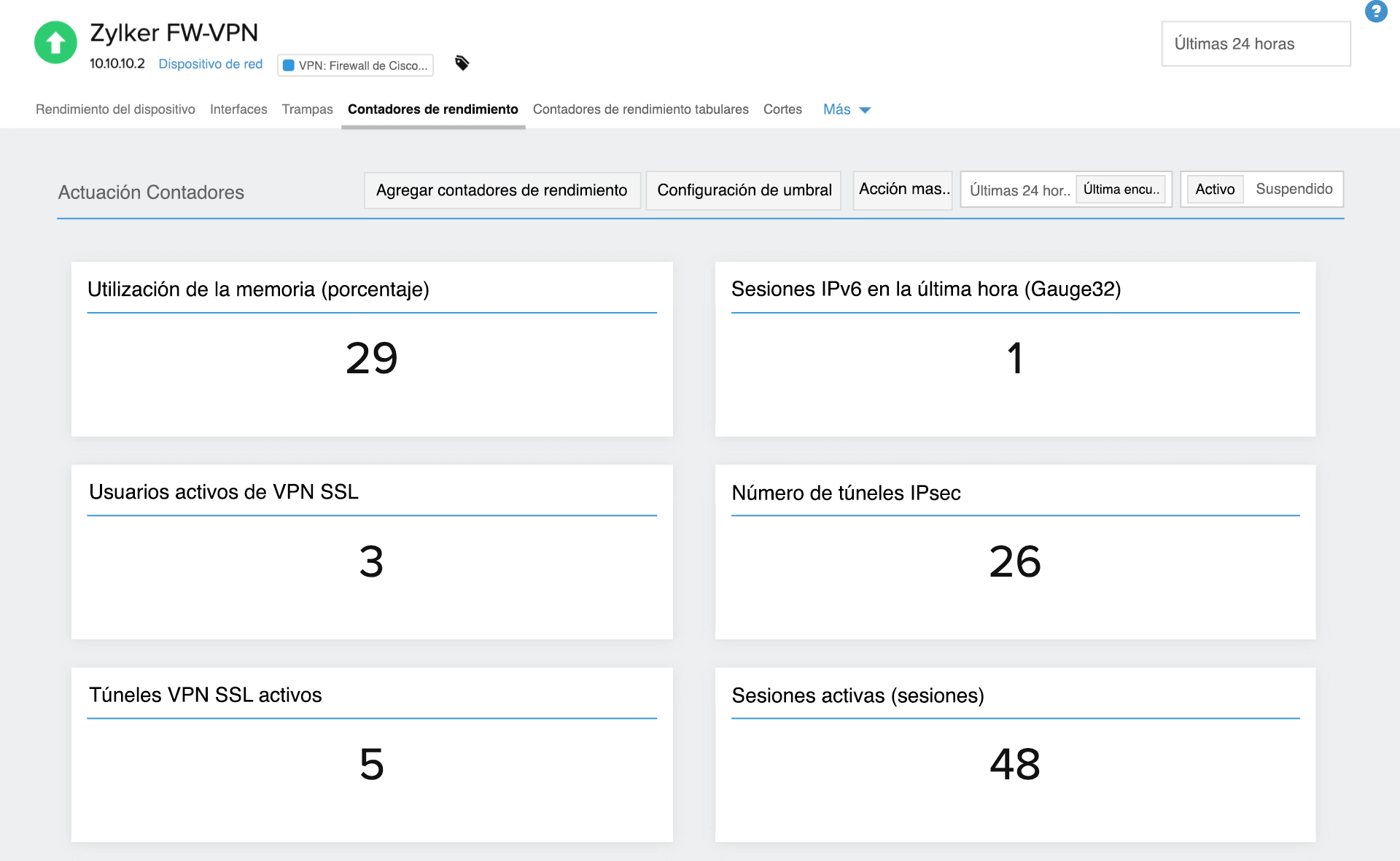 Cisco VPN monitoring