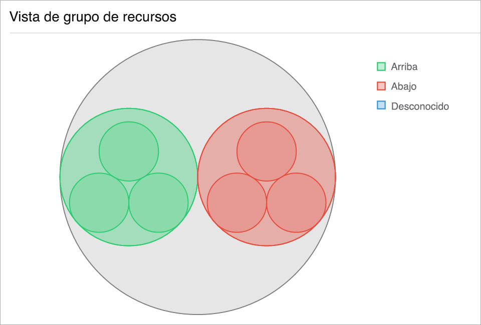 cluster overview