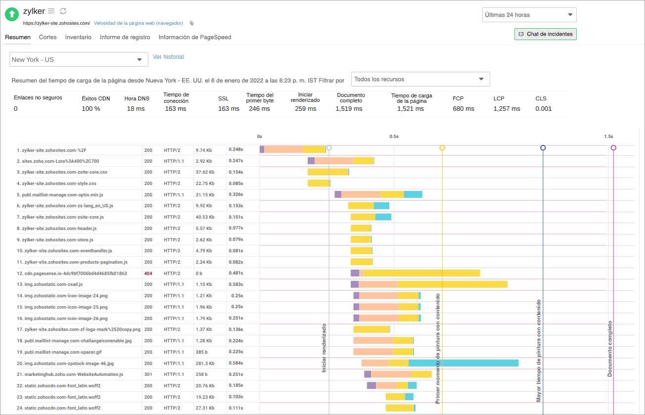 component response time