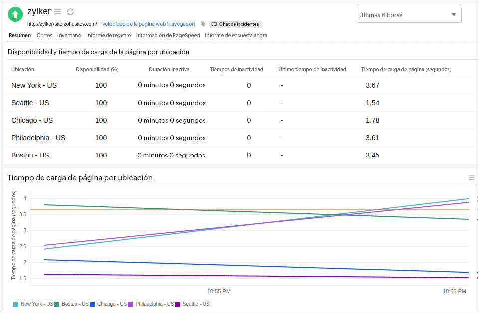 custom report