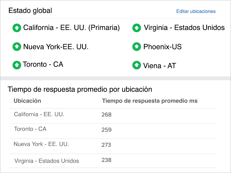 availability and performance report