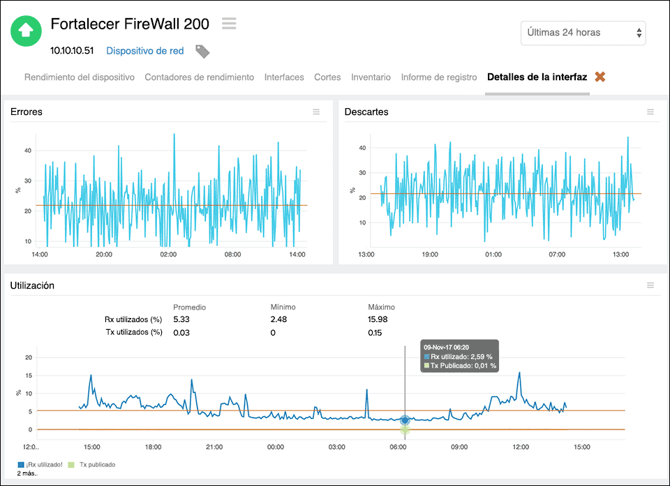  Fortinet Network Monitoring tool