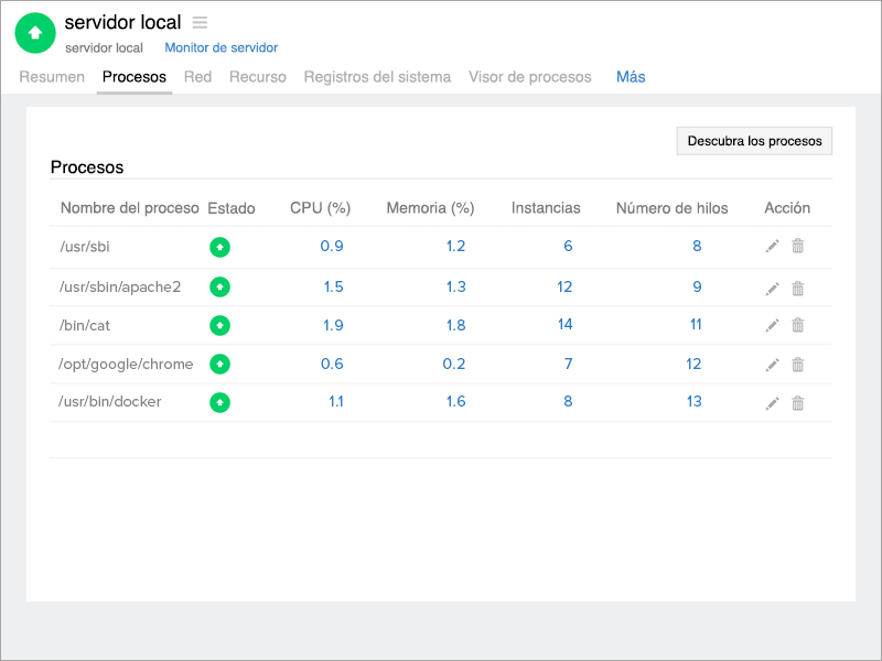  FreeBSD processes.