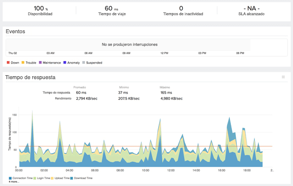 FTP Server Monitoring