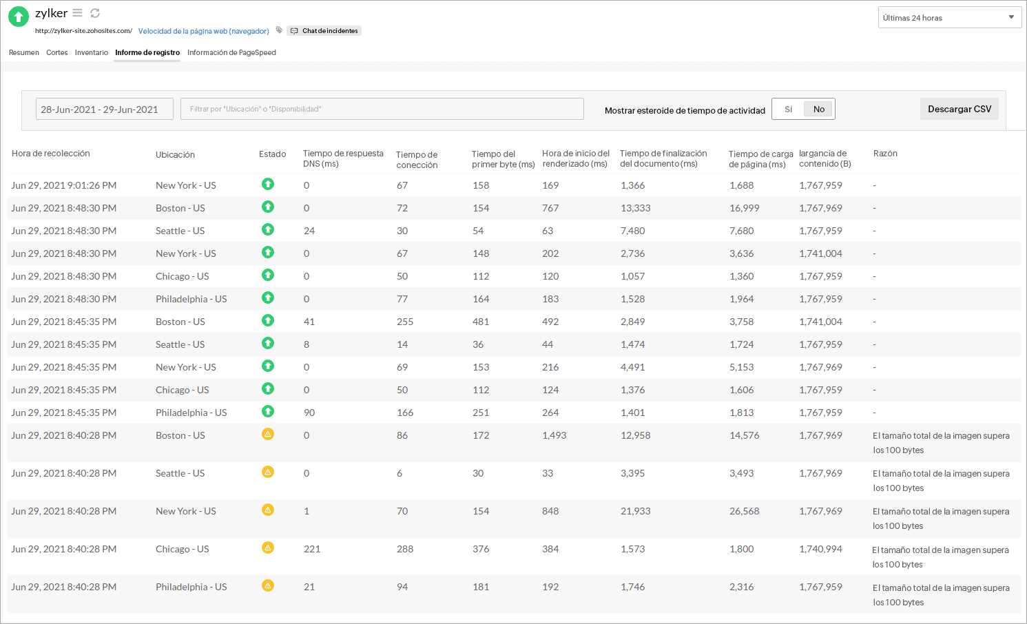 global monitoring