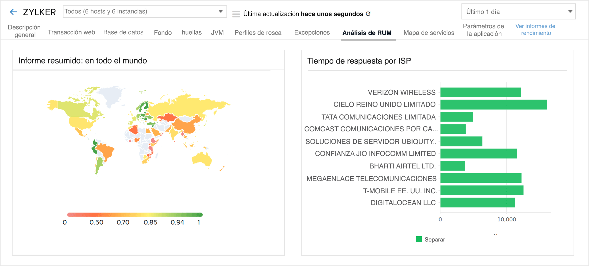 RUM Analytics Tab